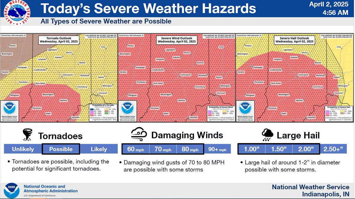 From the National Weather Service:
Monroe County is now under a Moderate risk for severe weather for this afternoon and evening (April 2).

Potential Hazards:
- Damaging winds 
- Heavy rainfall 
- Hail
- All other severe weather hazards, including tornadoes

#MoCoEMA