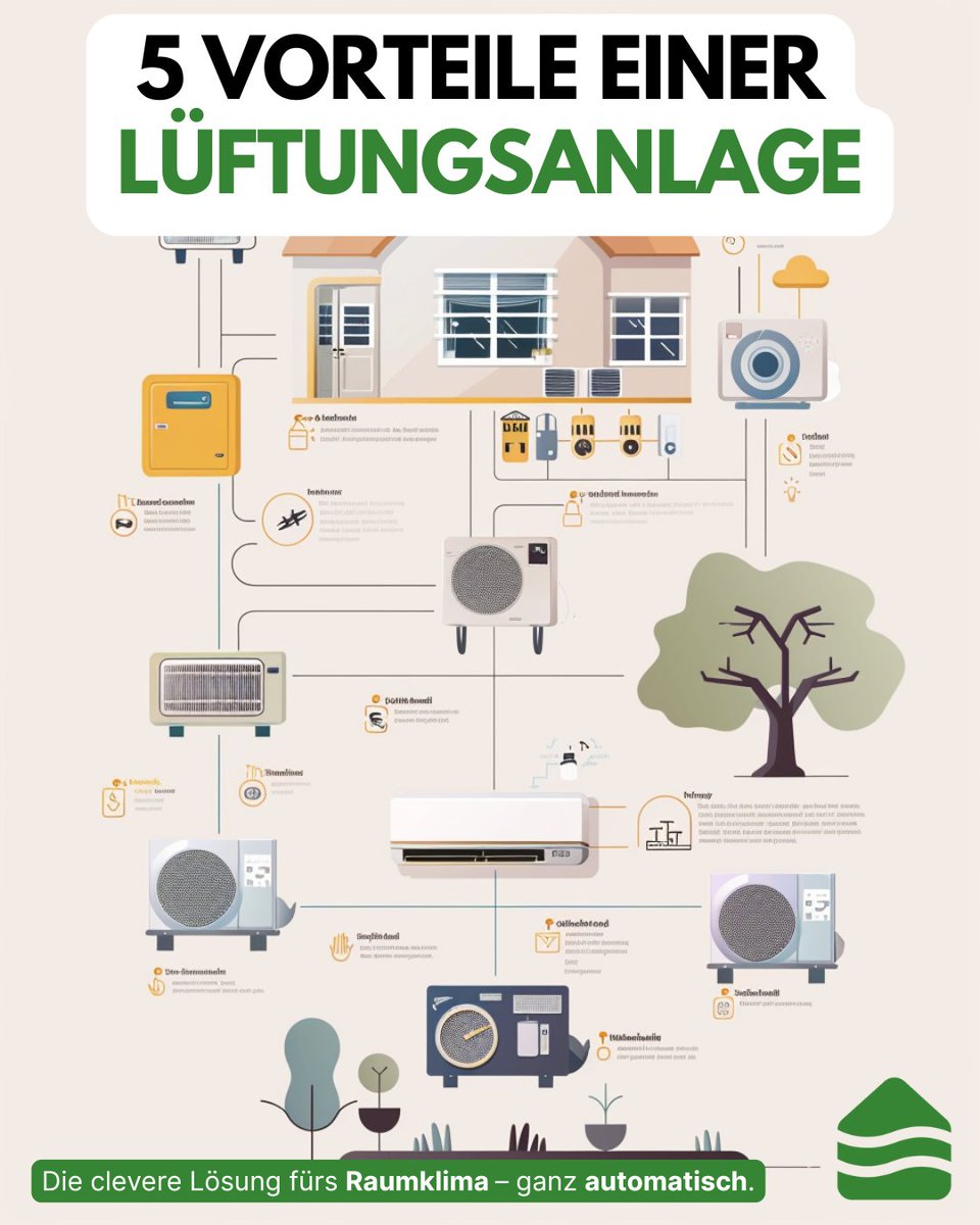 luftbudeGmbH's tweet image. ✅ Frische Luft
 ✅Keine Schimmelgefahr
 ✅Weniger Heizkosten
 ✅Besser für Allergiker
 ✅Automatisch geregelt

Warum du mit einer Lüftungsanlage einfach besser wohnst.

#Wohnraumlüftung #Lüftungssystem #Energieeffizienz