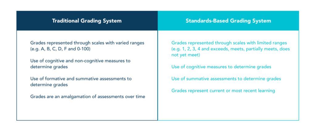 JumpRope (@jumpropers) on Twitter photo Did you see the latest post by <a href="/saraneedleman/">Sara Needleman</a>? It's #3 in a 3 part series taking a deeper look at traditional and standards-based grading. Read the 1st post at buff.ly/X6INyeG Read the 2nd post at buff.ly/x35m9tc Read the 3rd post at buff.ly/ZLYih4K Did you see the latest post by <a href="/saraneedleman/">Sara Needleman</a>? It's #3 in a 3 part series taking a deeper look at traditional and standards-based grading. Read the 1st post at buff.ly/X6INyeG Read the 2nd post at buff.ly/x35m9tc Read the 3rd post at buff.ly/ZLYih4K
