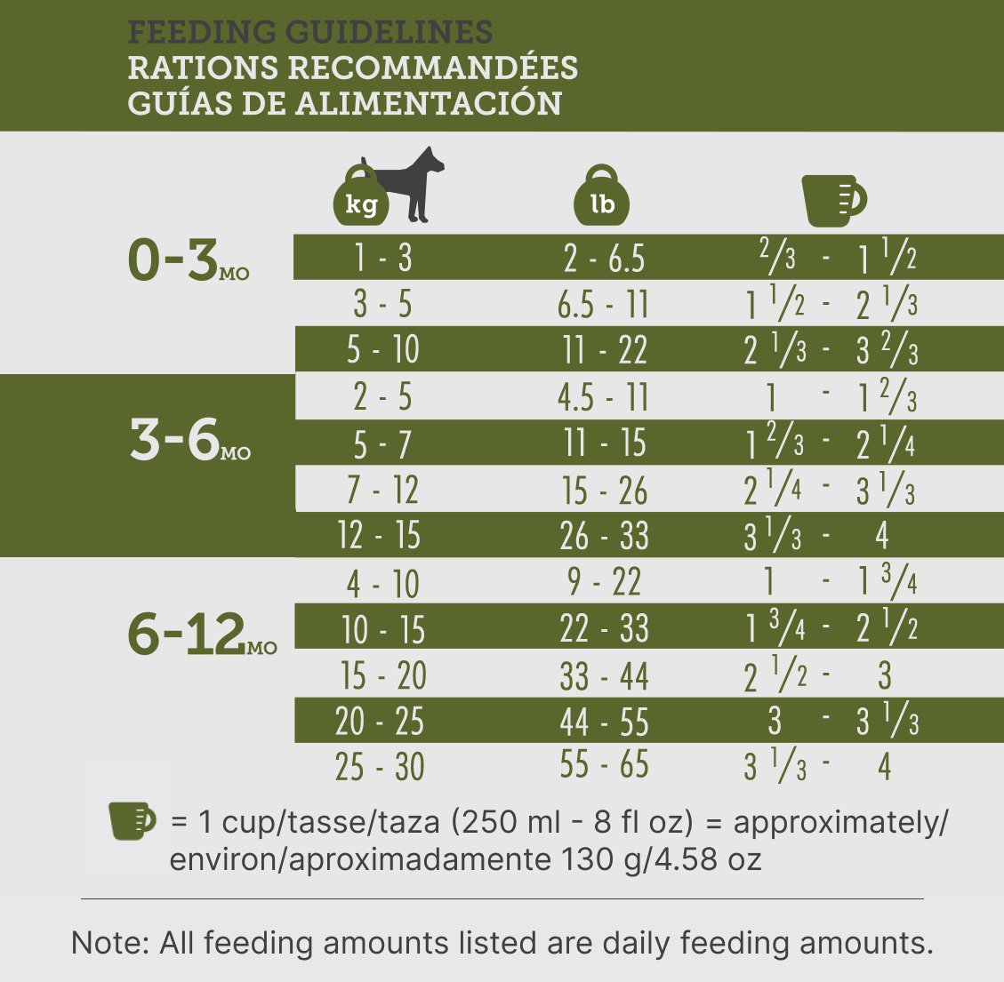 From costs to top picks (including our fave!) and easy homemade treats, this guide has it all. 

🔗 Read now: bit.ly/3Yf5YRv  

#labradoodle #goldendoodle #maryland #dc #northcarolina #charlotte #USA #itsadogslife #dogworld #dailywoof #multigengoldendoodle #pawfect