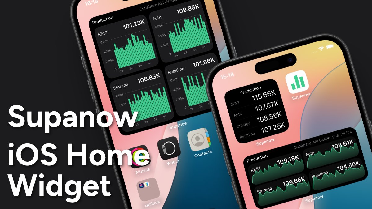 New in Supanow!

You can now monitor your @Supabase server stats right from your iPhone home screen with our new iOS widget!

Stay updated with hourly refreshes—no need to open the app.

Available now in the latest update! 👇👇

Share your stats on #MySupaStats

#saas #supabase