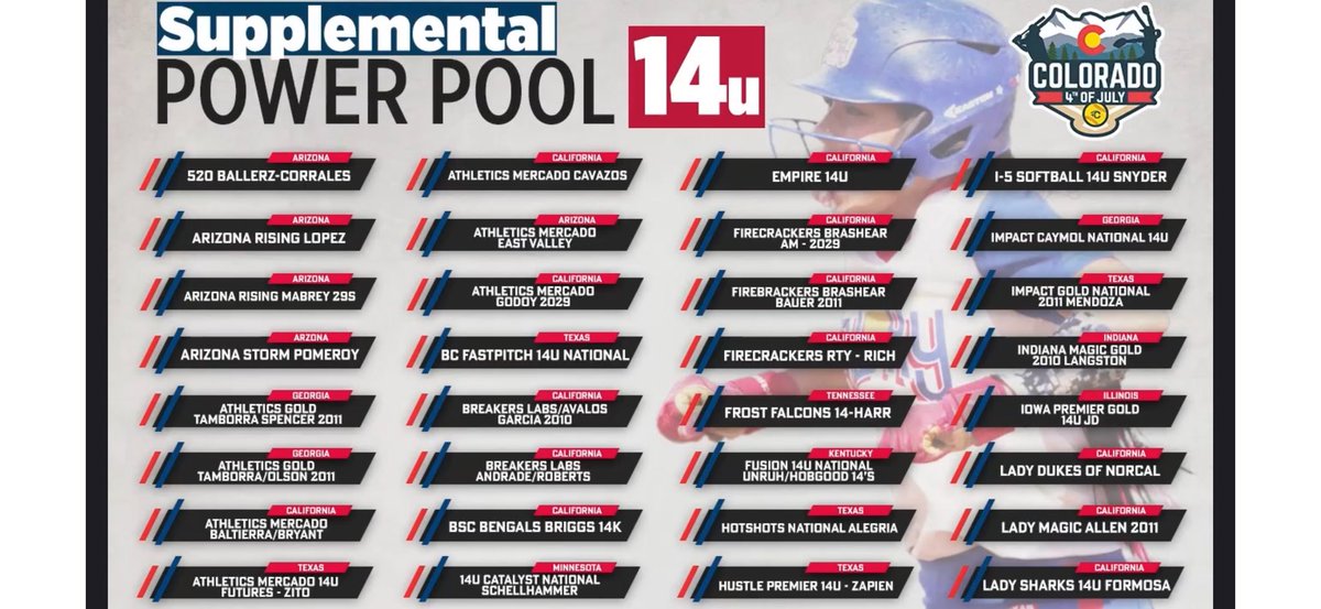 Hustle Nation Ramon 14U (@14uhustlenation) on Twitter photo Excited to announce that our team has been selected for the National Power Pool at <a href="/TCSFastpitch/">TC Fastpitch</a> Colorado Sparkler 2025!
Congrats also to our sister teams <a href="/2K10_Garcia/">Hustle National 2K10_Garcia</a> and Hustle Premier 14u Zapien.
<a href="/HustleNationFP/">Hustle Nation Fastpitch</a> <a href="/TimRamonHNF/">Tim Ramon</a> <a href="/HustlePrem14u/">Luis Zapien</a> <a href="/BrianSchmitt516/">Brian Schmitt</a> <a href="/COSparkFire/">CO 4th of July</a> Excited to announce that our team has been selected for the National Power Pool at <a href="/TCSFastpitch/">TC Fastpitch</a> Colorado Sparkler 2025!
Congrats also to our sister teams <a href="/2K10_Garcia/">Hustle National 2K10_Garcia</a> and Hustle Premier 14u Zapien.
<a href="/HustleNationFP/">Hustle Nation Fastpitch</a> <a href="/TimRamonHNF/">Tim Ramon</a> <a href="/HustlePrem14u/">Luis Zapien</a> <a href="/BrianSchmitt516/">Brian Schmitt</a> <a href="/COSparkFire/">CO 4th of July</a>