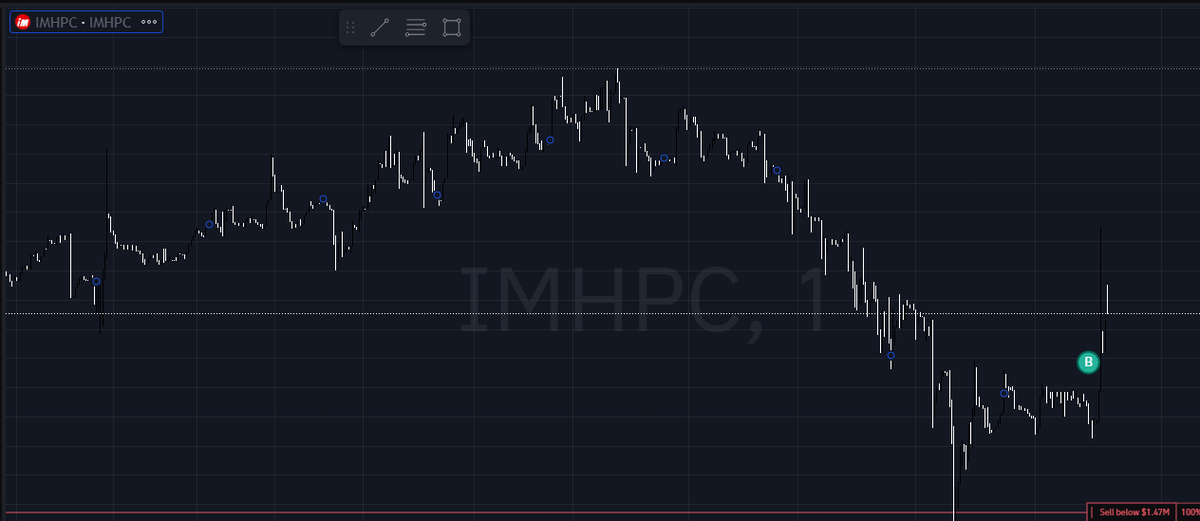 DezzCrypto's tweet photo. Logged in after a few days of 
Saw $IMHPC fud and laughed then I brought more 
Let's see if this goes higher https://t.co/RIhn8QVWdy