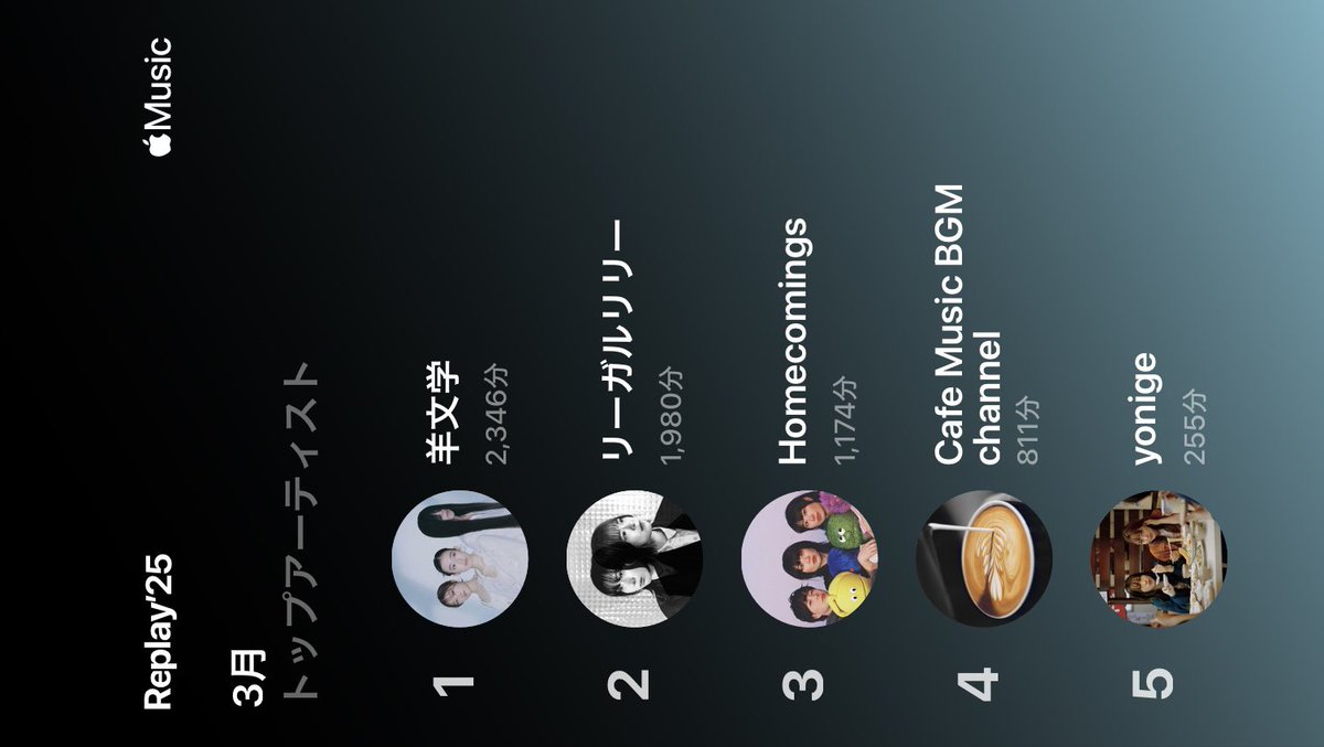 作業用BGM入っててブチ切れそう