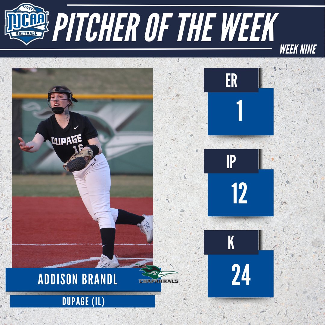 NJCAA Softball (@njcaasoftball) on Twitter photo Mowing em' down!
Addison Brandl of <a href="/AthleticsCod/">CODAthletics</a> is the #NJCAASoftball DIII Pitcher of the Week!
Brandl tossed all 12 innings of a doubleheader while striking out 24 and allowing just 1 earned run and 7 hits.
#NJCAAPOTW Mowing em' down!
Addison Brandl of <a href="/AthleticsCod/">CODAthletics</a> is the #NJCAASoftball DIII Pitcher of the Week!
Brandl tossed all 12 innings of a doubleheader while striking out 24 and allowing just 1 earned run and 7 hits.
#NJCAAPOTW