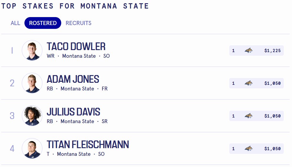 Bobcat Nation — we’ve officially partnered with <a href="/FanstakeHQ/">Fanstake</a> to keep our Montana State stars competing, growing, and leading right here in Bozeman. 🐾

Now’s your chance to directly support the players you love — with your first $25 in stakes completely free. No risk. All impact.
