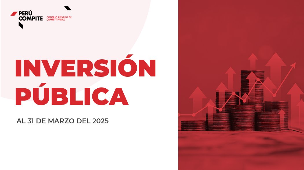 cpcperu's tweet photo. 📢#CPCInforma - Inversión pública 📷Inversión pública crece en 18% interanual en el primer trimestre, pero está pendiente incorporar 4.430 proyectos críticos (del 2024) para acelerar el cierre de brechas. Revisa el informe aquí: https://t.co/RO4mh6oWJr https://t.co/xoLDohHW9N