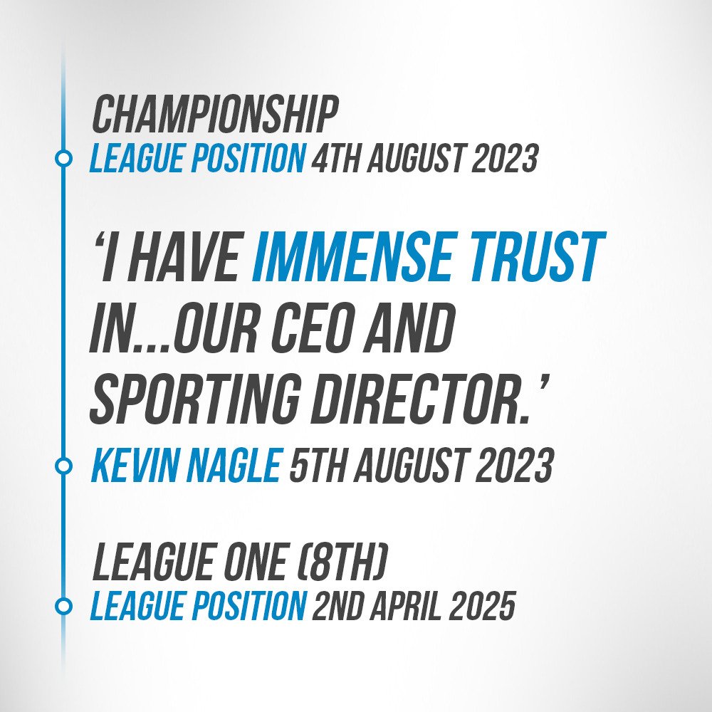 CowshedLoyal's tweet image. #htafc