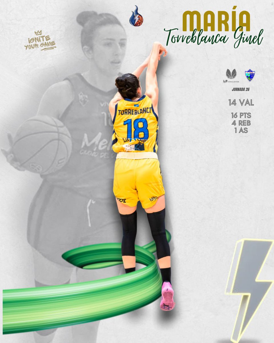 randoriagency's tweet photo. La capitana de @ClubSalle , @mariatg_18 , continúa firmando unos números espectaculares en una de sus mejores temporadas como jugadora de baloncesto.

El sábado se fue hasta los 14 de valoración, anotando 16 puntos con 4 triples.

#IgniteYourGame #HumanEnergySports #HESGroup https://t.co/AyQsNt8njL