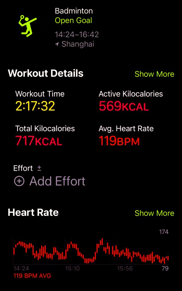 我：我三天居然重了五斤 why？我脸圆了吗？🤷‍♀️
朋友：没有啊
我：我马甲线也还在 怎么突然重了这么多
朋友：但我觉得你臀围大了一些🌝
(我的内心OS：我无法和你解释…🌚

#小圈 #实践 #上海 
（无图可配就配一张打球🏸的记录图吧