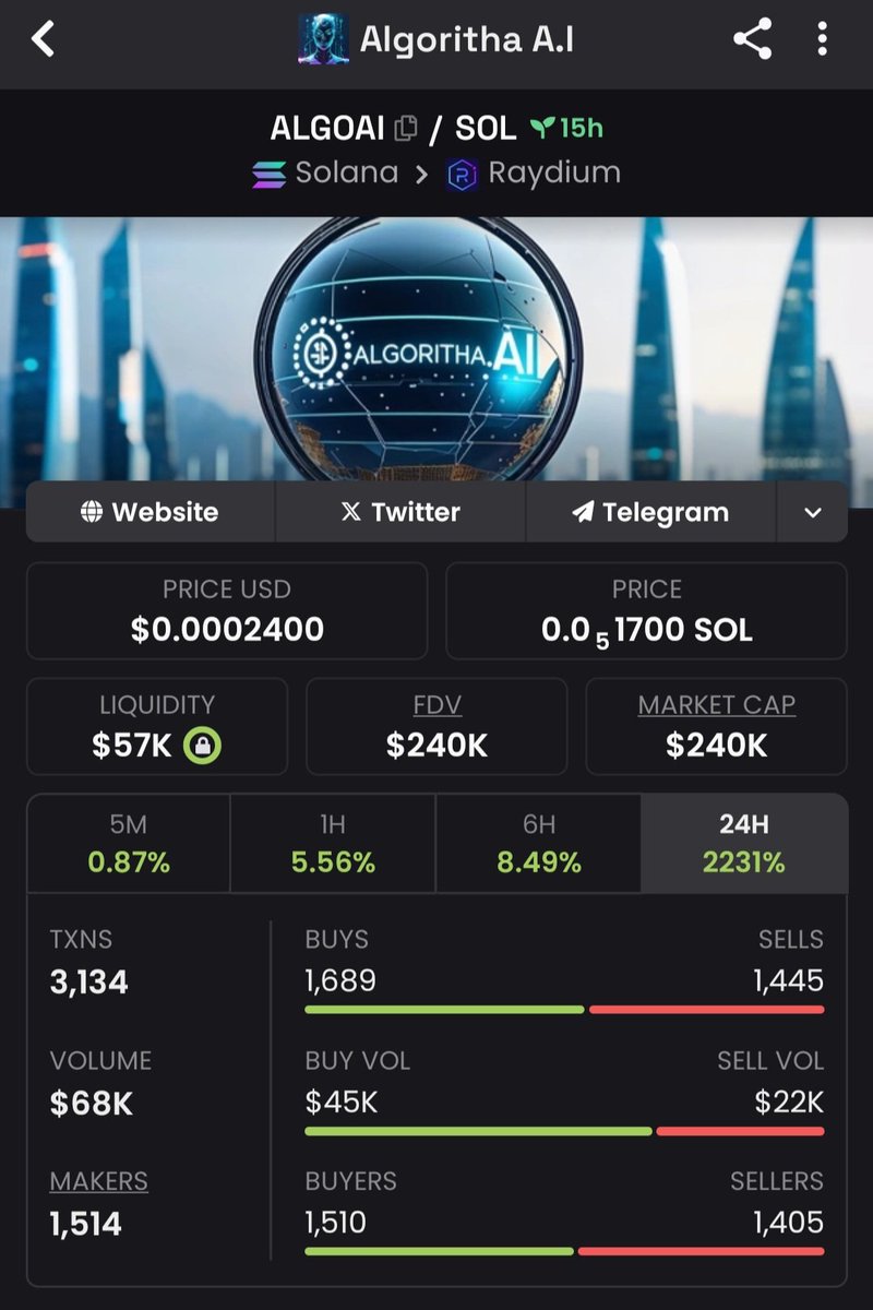 HODL_zilla's tweet image. We&apos;ve aped into $ALGOAI at $240k MCap 📈 in my Private Telegram Group 

Coin Alert🚨

CA: 4b83cYeo4BYfP9NfFUQQWRQYfomJjjChfsV64m5MqifY

#ALGOAI #Solana #MEMECoin
