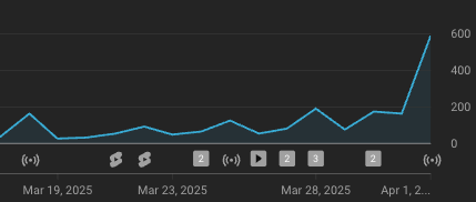 good content = good results https://t.co/vOLFoO8KM...