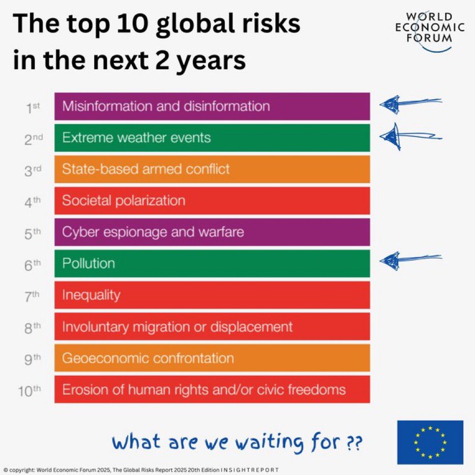 ItalyUN_NY's tweet photo. Access to verified, reliable and accurate information is the beating heart of democracies. On #FactCheckingDay and every day Italy reaffirms that #FactCheckingMatters!

Italy 🇮🇹 together with 🇪🇺 continues its relentless work to combat disinformation & information manipulation, as it has done in its capacity as Vice Chair of the 🇺🇳 Board of the Committee on Information over the past two years.