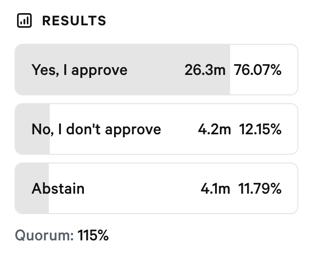 The Sandbox DAO tweet media