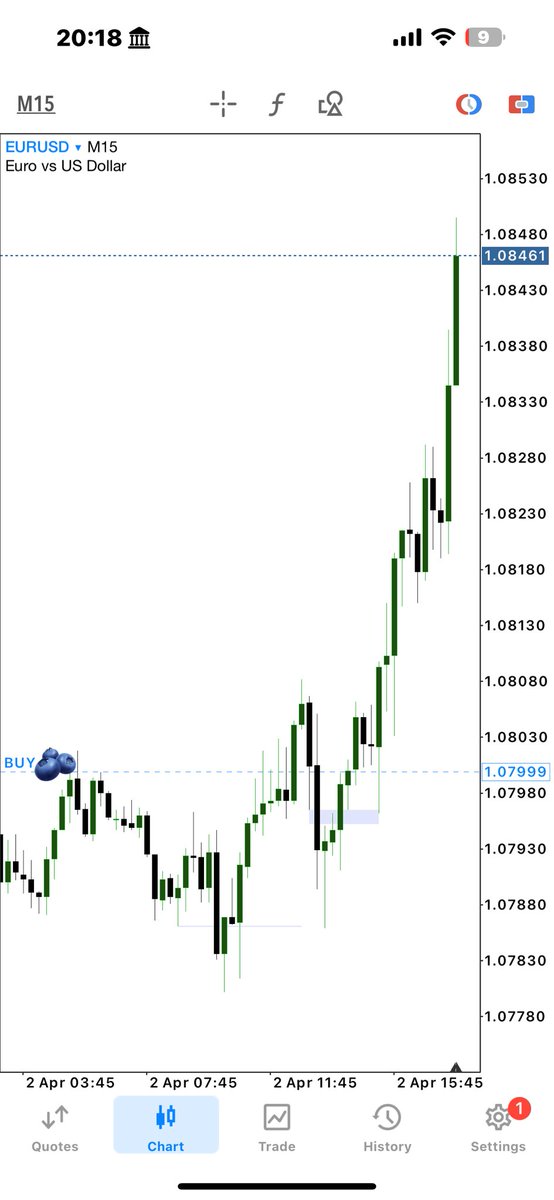 lightofkingdoms's tweet image. $EURUSD / Taking partials here .