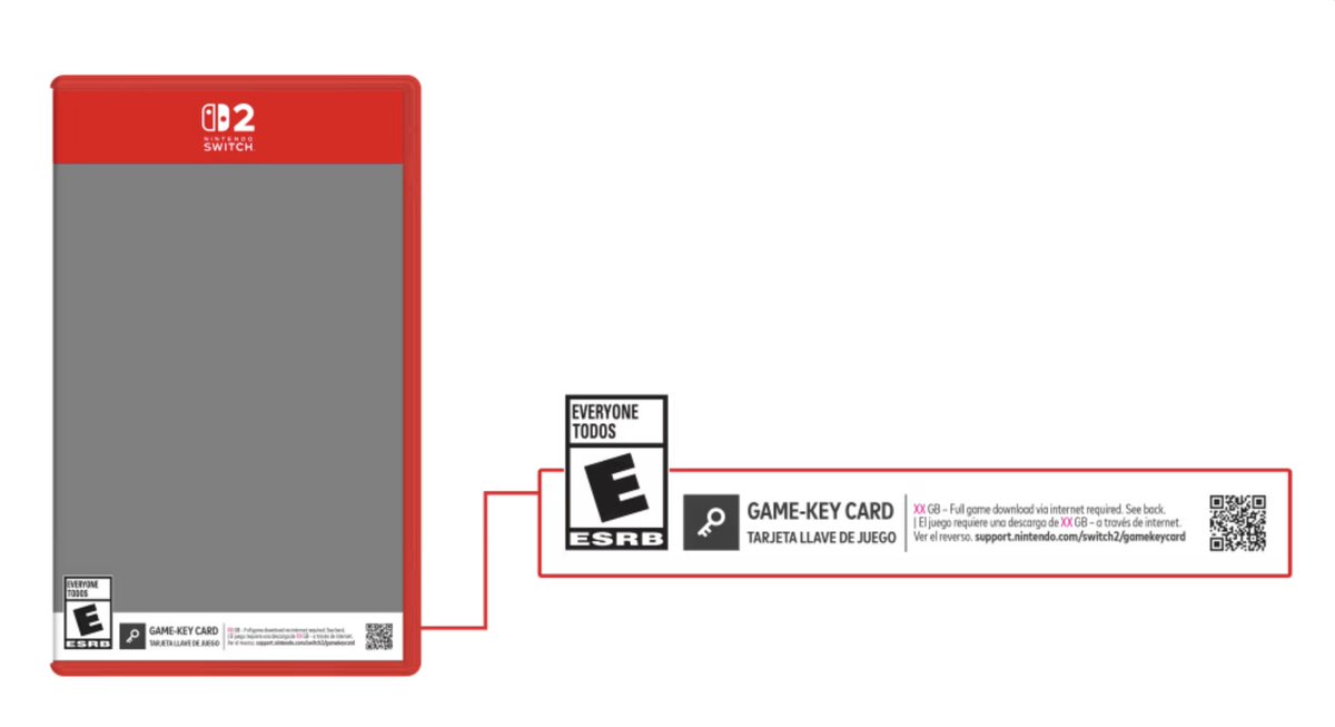 OatmealDome's tweet image. [Switch 2]

A new type of cartridge has been revealed: "game-key cards".

These cartridges do not have any data on them, and you will need to download the game from the Internet like a digital version. In addition, the cartridge must be inserted to play.

en-americas-support.nintendo.com/app/answers/de…