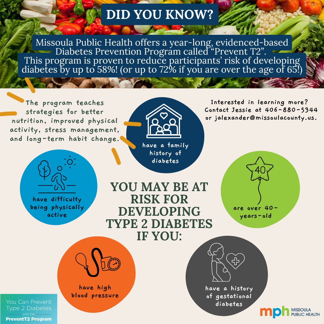 Missoula Public Health offers a Diabetes Prevention Program called Prevent T2, proven to reduce participants' risk of developing diabetes by 58% and teaches strategies for better nutrition.

Contact Jessie at 406-880-5344 or jalexander@missoulacounty.us.

missoulapublichealth.org/people/mental-…