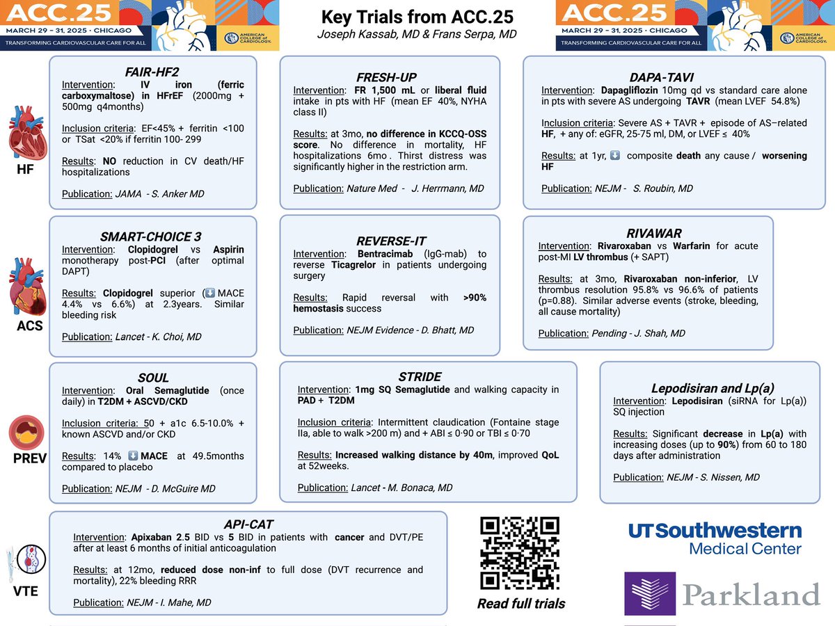 Joseph Kassab (@jkassabmd) on Twitter photo 🔥Key Trials from #ACC25 - Adapted for IM residents
<a href="/UTSWIMchief/">UTSW Internal Medicine Chiefs</a> <a href="/txchapteracc/">Texas Chapter - ACC</a> <a href="/ACCinTouch/">American College of Cardiology</a> <a href="/utswheart/">UTSW Heart</a> <a href="/UTSWInternalMed/">UTSW Internal Medicine</a> <a href="/AndreeFrans/">Frans Serpa</a>
👇🏻🫀 🔥Key Trials from #ACC25 - Adapted for IM residents
<a href="/UTSWIMchief/">UTSW Internal Medicine Chiefs</a> <a href="/txchapteracc/">Texas Chapter - ACC</a> <a href="/ACCinTouch/">American College of Cardiology</a> <a href="/utswheart/">UTSW Heart</a> <a href="/UTSWInternalMed/">UTSW Internal Medicine</a> <a href="/AndreeFrans/">Frans Serpa</a>
👇🏻🫀