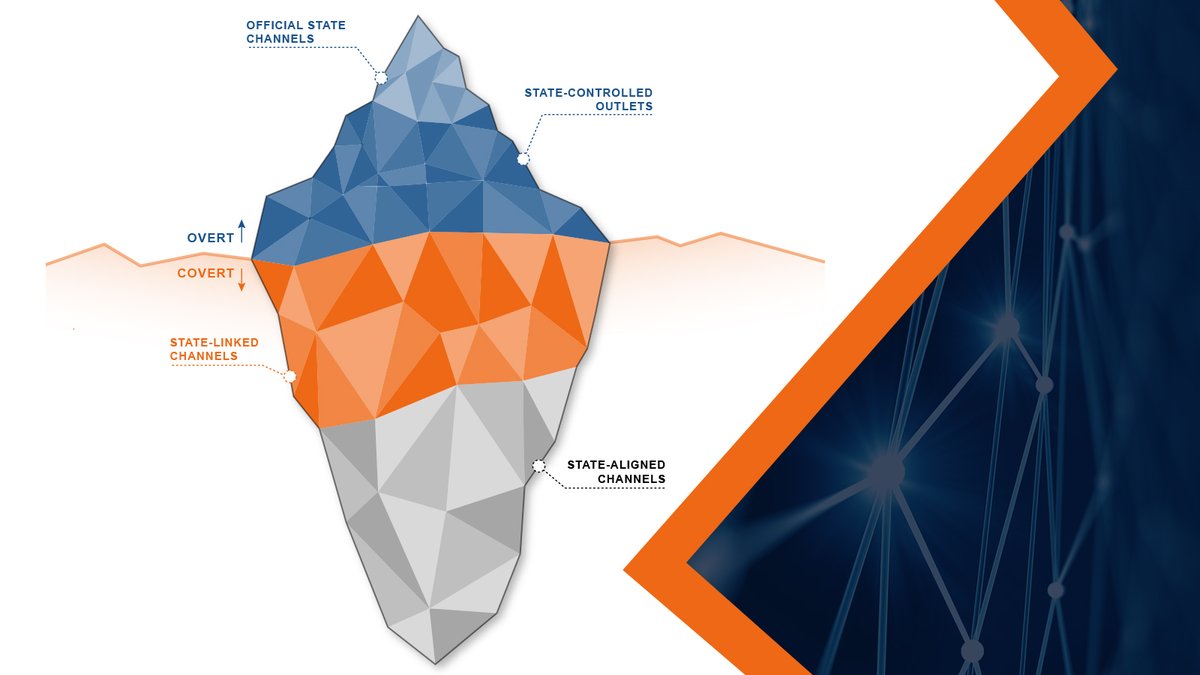 Russia's #FIMI isn't random noise, it's an engineered deception &amp; manipulation system. Our article dissects its architecture: from official state channels down to the vast, often hidden networks supporting them. Understand the machine, and #DontBeDeceived
euvsd.info/V6oPKTN4