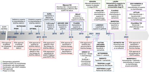 dr_yakupergun's tweet photo. Updates on the treatment of epidermal growth factor receptor-mutant non–small cell lung cancer

Excellent review👇

https://t.co/2oPIEm2oSU https://t.co/21Oenssy4U