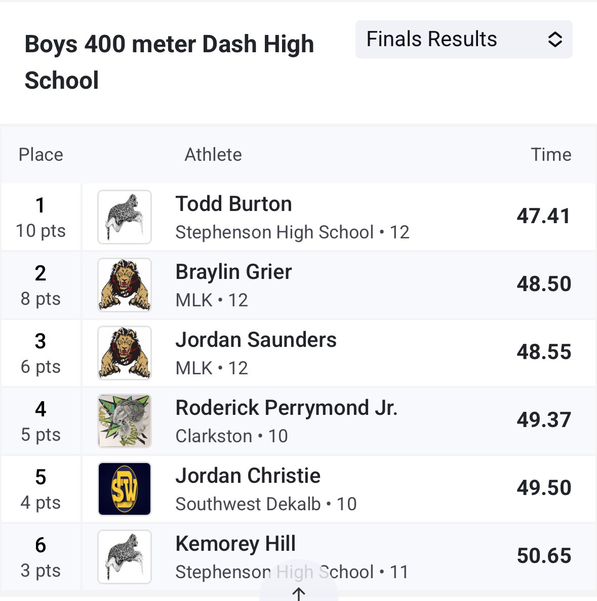 Coach Hammonds tweet media