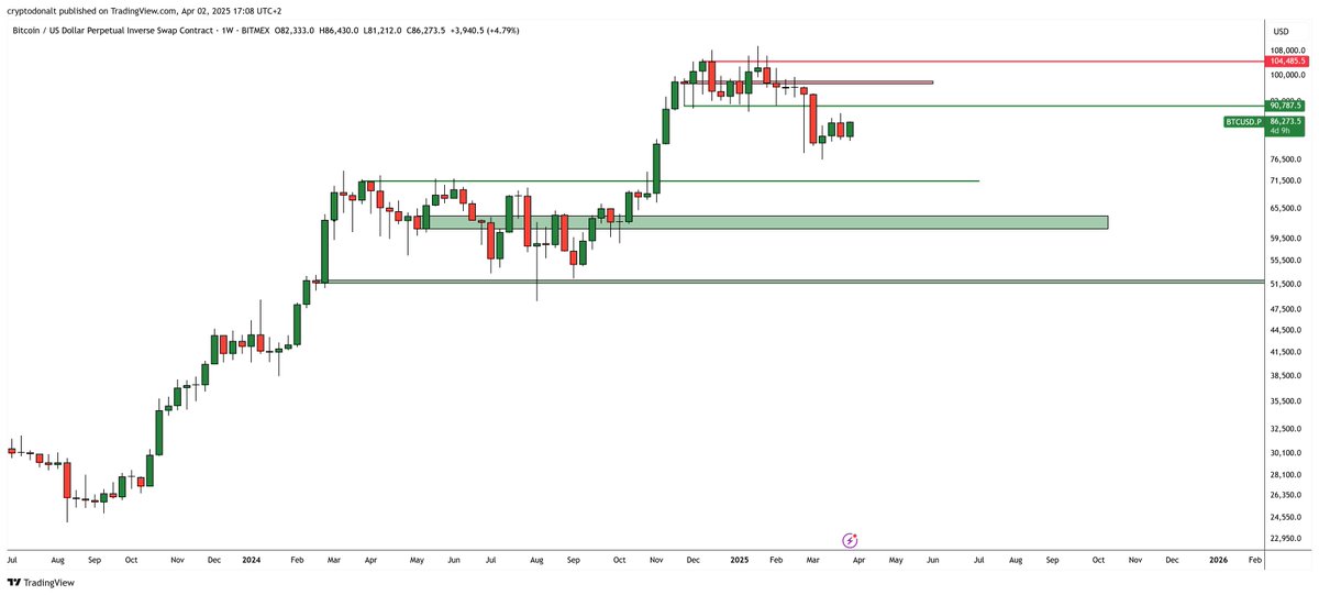 $BTC

Still looks hella cute
Just need Trump to ease on us a lil bit and this thing runs