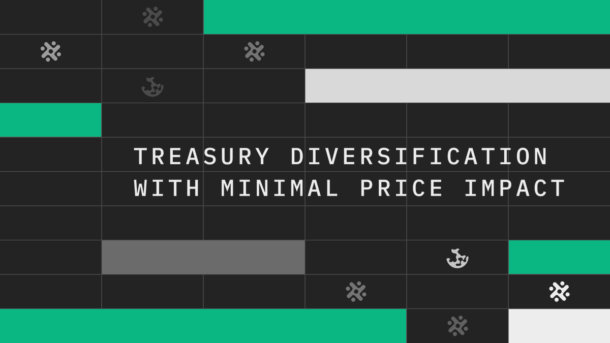 kpk (formerly karpatkey) (@kpk_io) on Twitter photo 1/ Treasury Diversification with Minimal Price Impact 📈
Like many DAOs, <a href="/NexusMutualDAO/">Nexus Mutual DAO</a> needed to diversify their treasury to fund operations.
But there was one condition:
Sell NXM at no more than a 2% discount to book value.
Here’s how we made it happen—despite tough market 1/ Treasury Diversification with Minimal Price Impact 📈
Like many DAOs, <a href="/NexusMutualDAO/">Nexus Mutual DAO</a> needed to diversify their treasury to fund operations.
But there was one condition:
Sell NXM at no more than a 2% discount to book value.
Here’s how we made it happen—despite tough market