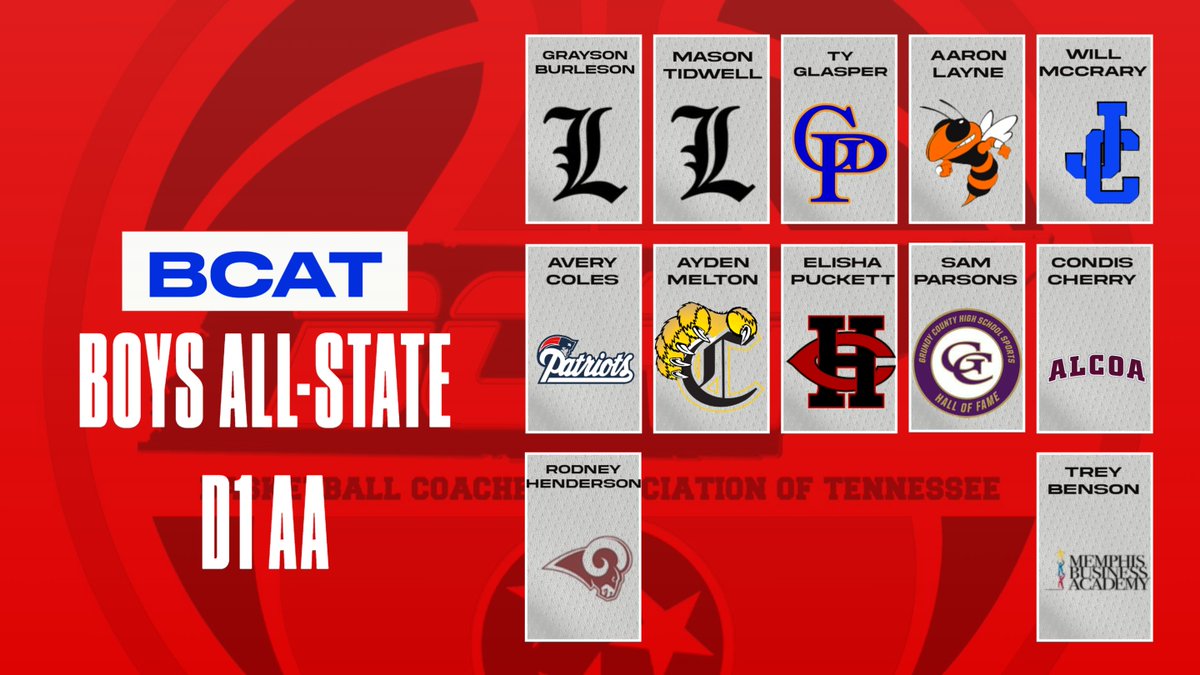 BCAT (@bcathoops) on Twitter photo BCAT Boys All State Team, D1 Class AA
<a href="/tssaabasketball/">TSSAA Basketball</a> <a href="/mopatton_sports/">Maurice Patton</a>
<a href="/Kreager/">𝑇𝑜𝑚 𝐾𝑟𝑒𝑎𝑔𝑒𝑟</a> <a href="/5StarPreps/">5Star Preps</a> <a href="/preps_sun/">Jackson Sun Preps</a> <a href="/StephenHargis/">Stephen Hargis 🇺🇸</a> <a href="/prepxtra/">PrepXtra</a> <a href="/MainStreetPreps/">Main Street Preps</a>
<a href="/MS_SportsToday/">Main Street Sports Today</a> <a href="/NashvillePreps/">TN Prep Sports</a> BCAT Boys All State Team, D1 Class AA
<a href="/tssaabasketball/">TSSAA Basketball</a> <a href="/mopatton_sports/">Maurice Patton</a>
<a href="/Kreager/">𝑇𝑜𝑚 𝐾𝑟𝑒𝑎𝑔𝑒𝑟</a> <a href="/5StarPreps/">5Star Preps</a> <a href="/preps_sun/">Jackson Sun Preps</a> <a href="/StephenHargis/">Stephen Hargis 🇺🇸</a> <a href="/prepxtra/">PrepXtra</a> <a href="/MainStreetPreps/">Main Street Preps</a>
<a href="/MS_SportsToday/">Main Street Sports Today</a> <a href="/NashvillePreps/">TN Prep Sports</a>