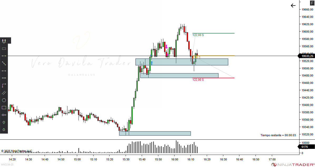 vero_davila_37's tweet photo. Entrada de hoy buscando un largo que no llego al TP y se volvió.... Así que salgo por break even.
Días en los que el precio te saca para dar el recorrido. Pero hay que cumplir el plan siempre.
#MNQ #trading #roturas
Seguimos 💪 https://t.co/yqXw1fo7uq