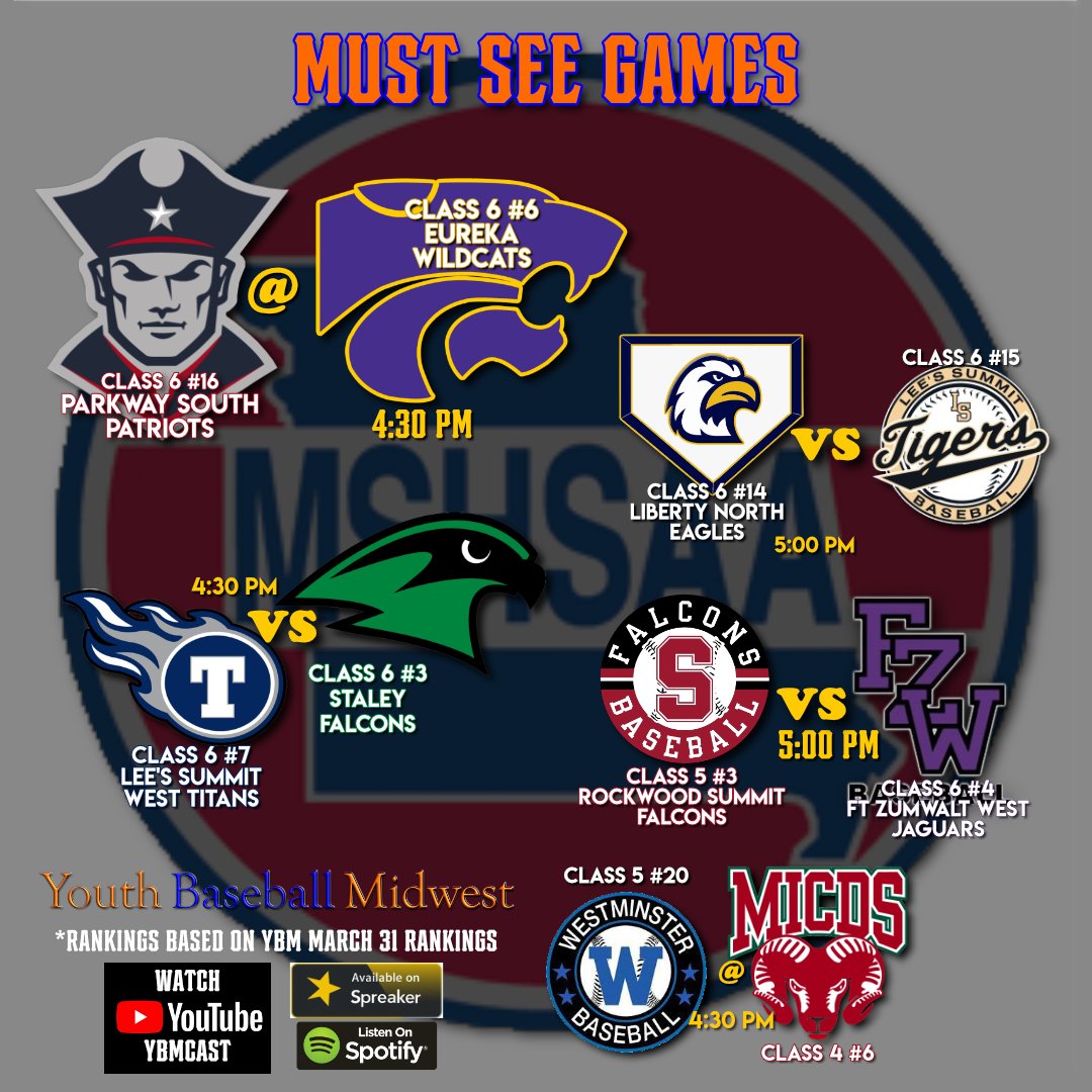 Youth Baseball Midwest (@ybm_cast) on Twitter photo You know we've got more ๐ฅmatchups to watch today!!
With the storms rolling through hopefully we will get to see some great baseball โพ So grab those umbrellas and head out to the ballpark!
#mustseegames #YBM #prepbaseball
<a href="/PSouthBaseball/">PSouth Baseball</a>
<a href="/EHS_MObaseball/">EurekaWildcatBaseball</a>
<a href="/LNEagleBaseball/">LNHS_Baseball</a> You know we've got more ๐ฅmatchups to watch today!!
With the storms rolling through hopefully we will get to see some great baseball โพ So grab those umbrellas and head out to the ballpark!
#mustseegames #YBM #prepbaseball
<a href="/PSouthBaseball/">PSouth Baseball</a>
<a href="/EHS_MObaseball/">EurekaWildcatBaseball</a>
<a href="/LNEagleBaseball/">LNHS_Baseball</a>