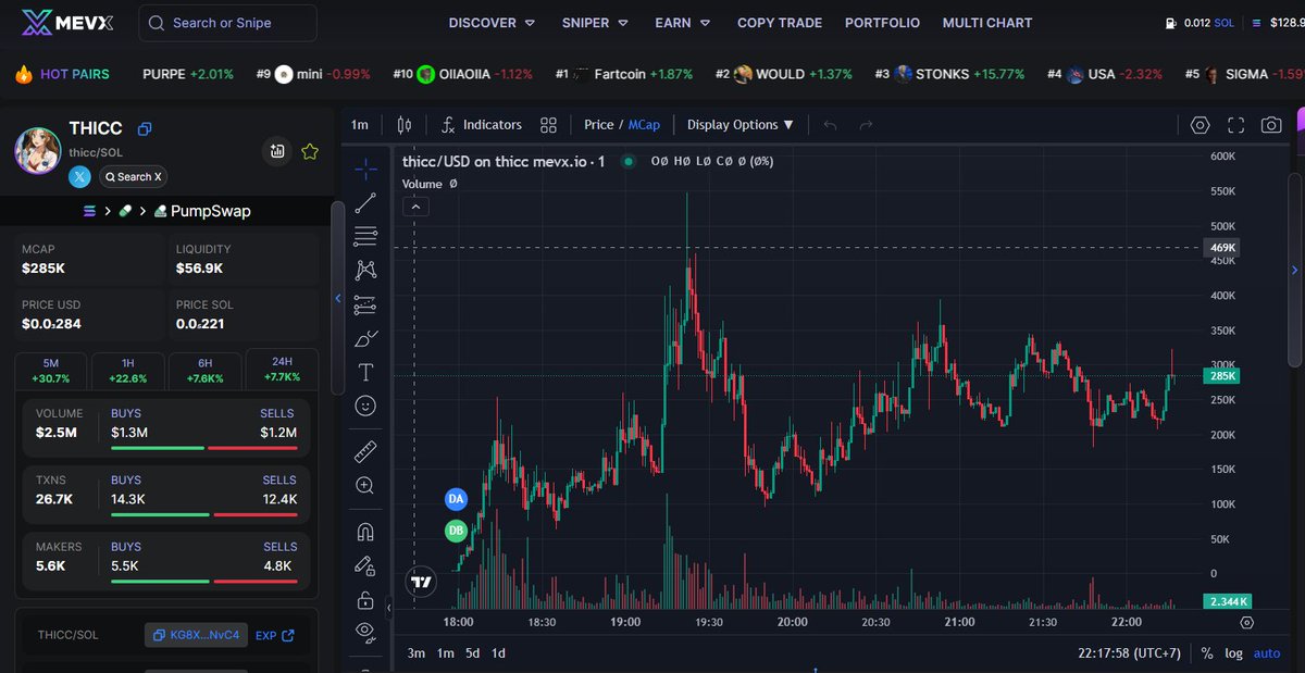 SharkJenner's tweet photo. Don't let FOMO win – Buy $THICC 🔥4Fy8Hsqg9SsSKTeYWT7QSS1MCyahEsuK64PMxsutpump now!" 🚀
https://t.co/csbgzNFQrF
#THICC #PumpToTheMoon #Next100xGem https://t.co/XW8O3xmzDx