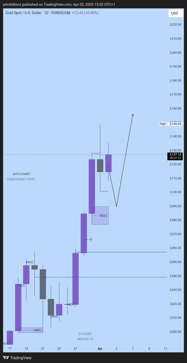 JaysChart's tweet photo. Gold cléars daily low to continue bullish trend.
Silver retraces back to 'continue to upside...

Thursday will decide

#1percentbetterdaily https://t.co/8JvNAE6NJZ
