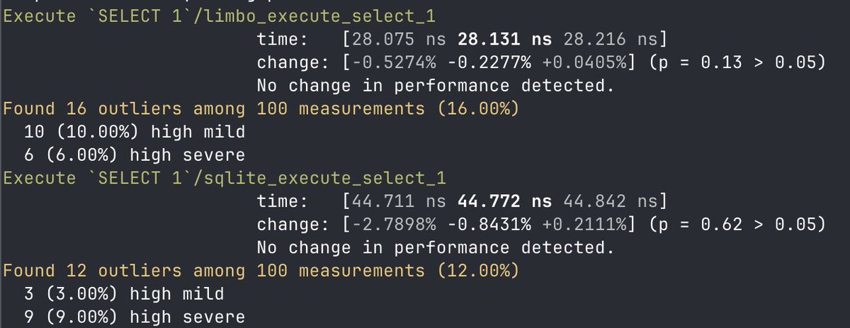 And just like that, after some sweet, sweet performance patches from <a href="/Peristocles1/">Pere Diaz</a> and <a href="/el_yawd/">Diego Reis</a>, Limbo is almost 2x faster than SQLite for very important `SELECT 1` microbenchmark! 🔥