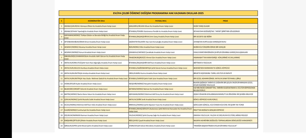 Evliya Çelebi Ögrenci değişimi programı kapsamında başvuru yaptıgımız proje bakanlık tarafından kabul edilmiştir. Bu süreçte emeği geçen İHL Meslek Dersleri Ögrt. Fırat YILDIZ hocamıza teşekkür ederiz. <a href="/azizoguz61/">Azizoğuz Alemdaroğlu</a> <a href="/yakupyildiz024/">Yakup YILDIZ</a> <a href="/EnginT25/">Engin TAN</a> <a href="/yilmazcengiz25/">yılmaz cengiz</a> <a href="/Erzurum_Mem/">Erzurum İl Millî Eğitim Müdürlüğü</a> <a href="/MemNarman/">Narman MEM</a>