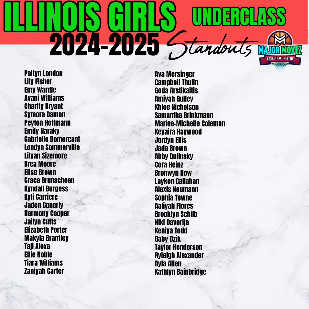 Major Movez Basketball Review #MMBR (@mmbr_coachgbell) on Twitter photo #MMBR Illinois Girls | Underclass Standouts
<a href="/Paityn_23/">Paityn London āļø</a> <a href="/lily_fisher3/">Lily Fisher 2027</a> <a href="/londynsommer15/">Londyn Sommerville</a> <a href="/AvaMers2027/">Ava Mersinger</a> <a href="/CampbellThulin/">CAMPBELL THULIN 2027 - 2āļøāļøSPORT ATHLETE 4.1GPA</a> <a href="/GulleyAmiyah/">Amiyah Gulley</a> <a href="/khloe_nicholson/">Khloe Nicholson</a> <a href="/PeytonHoffmann/">Peyton Hoffmann</a> <a href="/EmilyNaraky14/">Emily Naraky</a> <a href="/MarleeColeman_/">Marlee-Michelle Coleman</a> <a href="/lilyan_sizemore/">Lilyan Sizemore</a> <a href="/tajialexa12/">Taji Alexa</a> <a href="/SAT9251/">Sophia Towne</a> <a href="/Godaars09/">Goda</a> <a href="/JadaBrown44/">Jada Brown</a> #MMBR Illinois Girls | Underclass Standouts
<a href="/Paityn_23/">Paityn London āļø</a> <a href="/lily_fisher3/">Lily Fisher 2027</a> <a href="/londynsommer15/">Londyn Sommerville</a> <a href="/AvaMers2027/">Ava Mersinger</a> <a href="/CampbellThulin/">CAMPBELL THULIN 2027 - 2āļøāļøSPORT ATHLETE 4.1GPA</a> <a href="/GulleyAmiyah/">Amiyah Gulley</a> <a href="/khloe_nicholson/">Khloe Nicholson</a> <a href="/PeytonHoffmann/">Peyton Hoffmann</a> <a href="/EmilyNaraky14/">Emily Naraky</a> <a href="/MarleeColeman_/">Marlee-Michelle Coleman</a> <a href="/lilyan_sizemore/">Lilyan Sizemore</a> <a href="/tajialexa12/">Taji Alexa</a> <a href="/SAT9251/">Sophia Towne</a> <a href="/Godaars09/">Goda</a> <a href="/JadaBrown44/">Jada Brown</a>