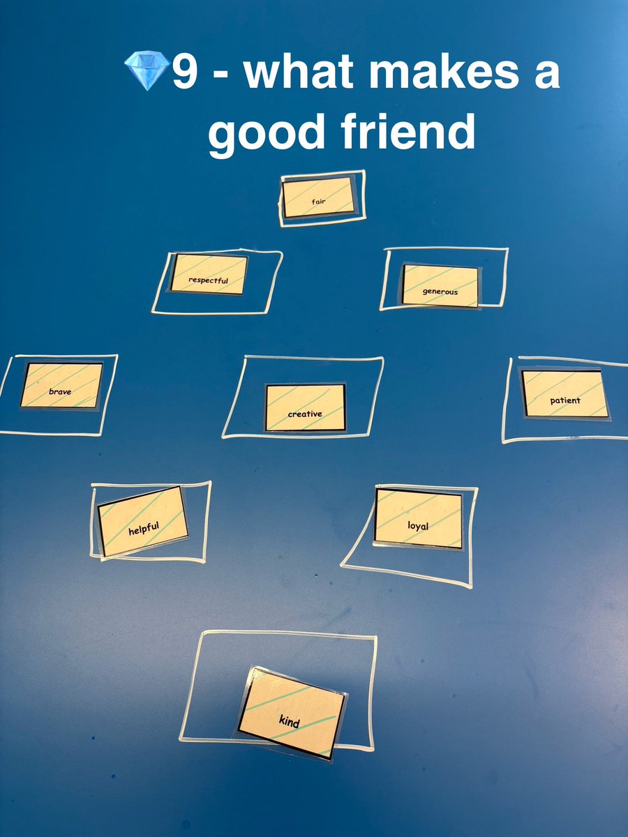 Great discussion &amp; debate in TreeTops🌳 this morning around what makes a good friend. We knew why some characteristics &amp; values were important to have giving clear reasons for opinions.   <a href="/literacyfor_ALL/">Literacy for ALL</a> <a href="/GlasgowNurture/">GCC Nurture</a> <a href="/EdISGlasgow/">EdIS Glasgow</a> <a href="/PATHSEdUK/">PATHS® Programme for Schools (UK Version)</a> <a href="/OurVoiceGSF/">OurVoice@GlasgowSchoolsForum</a>