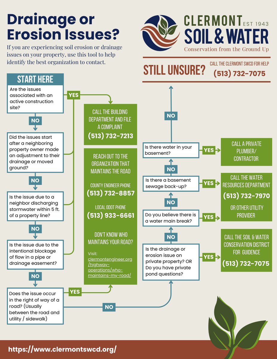 Clermont SWCD tweet media