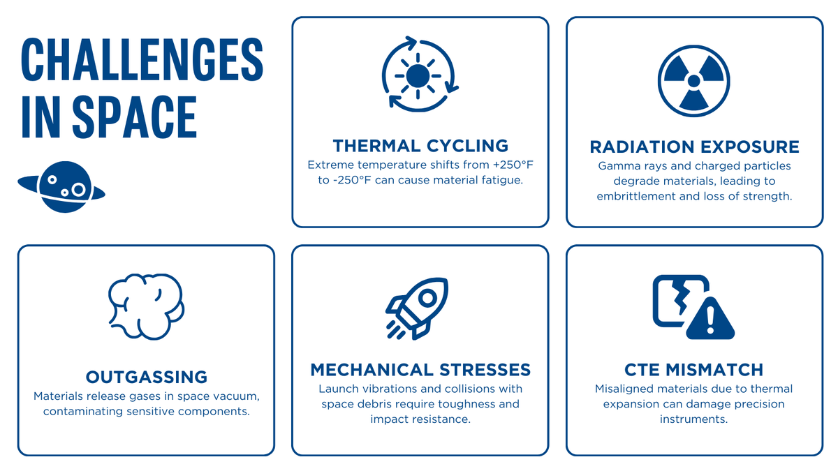 Alpine Advanced Materials tweet media