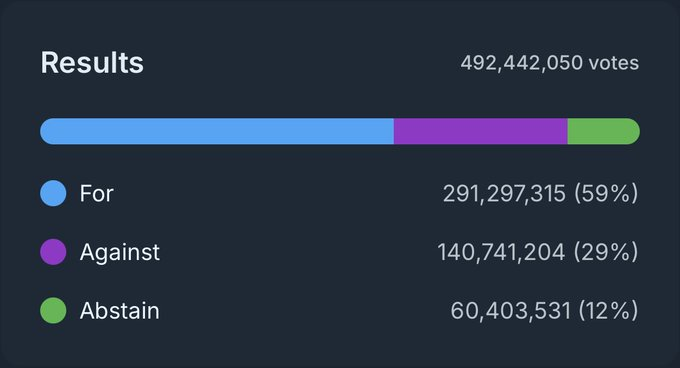 JupNigeria's tweet image. congratulations @jupdesignlabs and #devrel on your trial workgroup journey
