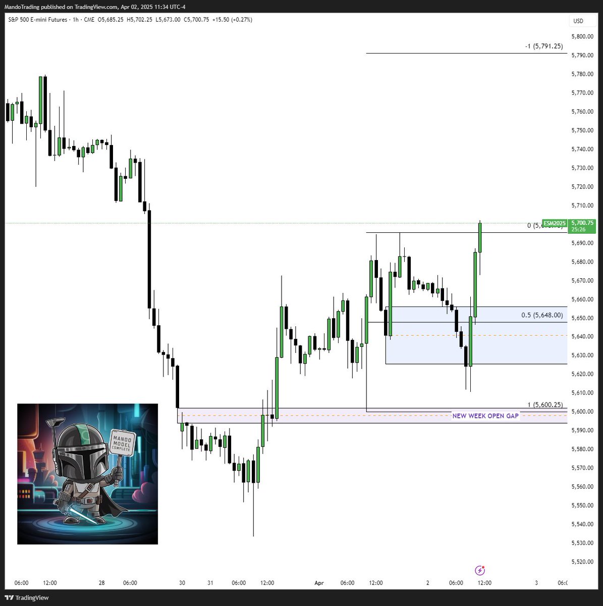 MANDO TRADING tweet media
