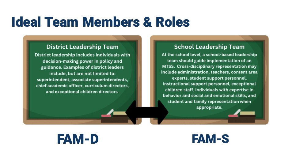 It's FAM Season! livebinders.com/b/2957986?tabi…