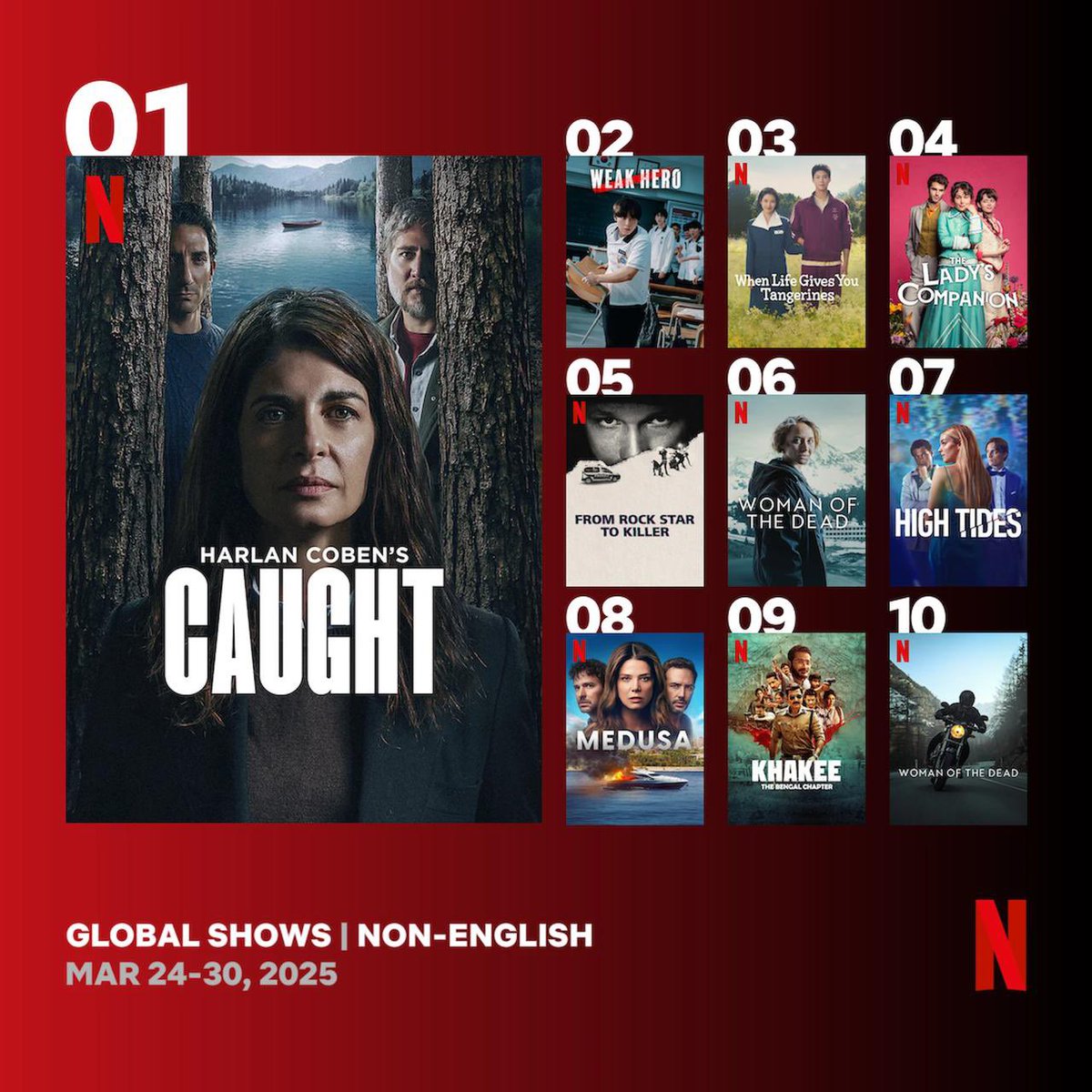 📢 ¡Orgullo argentino en Netflix! 🇦🇷🎬

ATRAPADOS, producida por nuestra empresa asociada Haddock Films, se ha convertido en un fenómeno global: ¡es la serie de habla no inglesa más vista a nivel mundial con 8.2 millones de visualizaciones en sus primeros 6 días de exhibición!