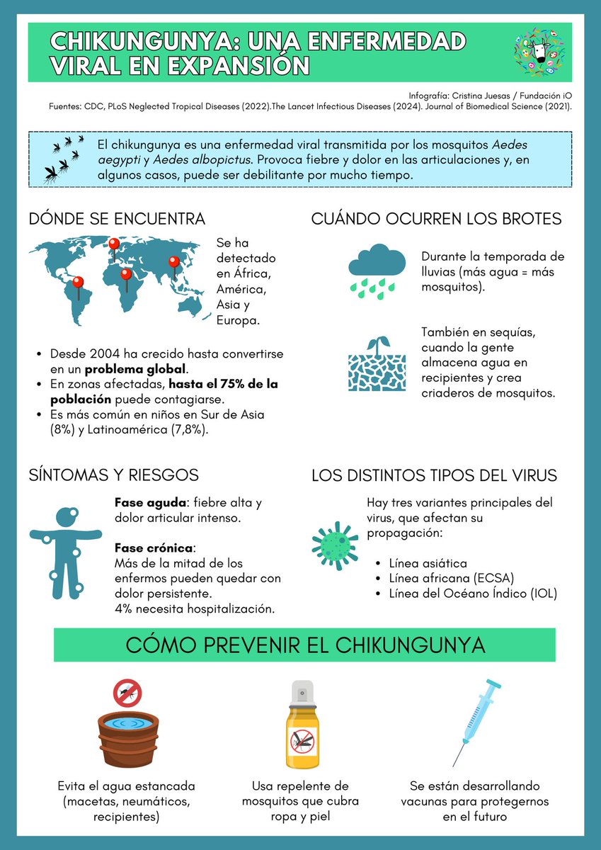 #unaimagentropi

Infografía sobre chikungunya vía <a href="/fundacionio/">Fundación iO</a>