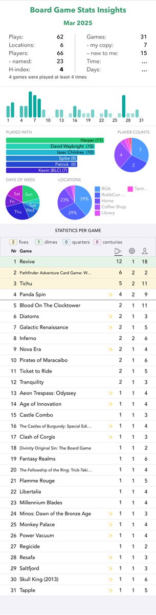 BGA has been my go to!