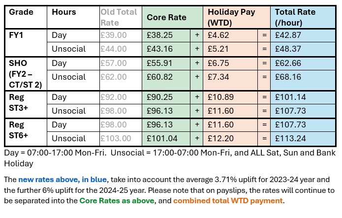 Dr Raymond Effah (@wayoftheray) on Twitter photo Whilst others cut rates and devalue doctors, we've once more negotiated an increase in locum rates ✊🏾 great that <a href="/PHU_NHS/">Portsmouth Hospitals University NHST</a> appreciates the importance of shifts being filled and valuing residents Whilst others cut rates and devalue doctors, we've once more negotiated an increase in locum rates ✊🏾 great that <a href="/PHU_NHS/">Portsmouth Hospitals University NHST</a> appreciates the importance of shifts being filled and valuing residents