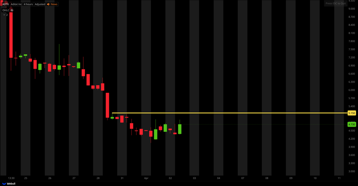 Tiger Line Trading tweet media