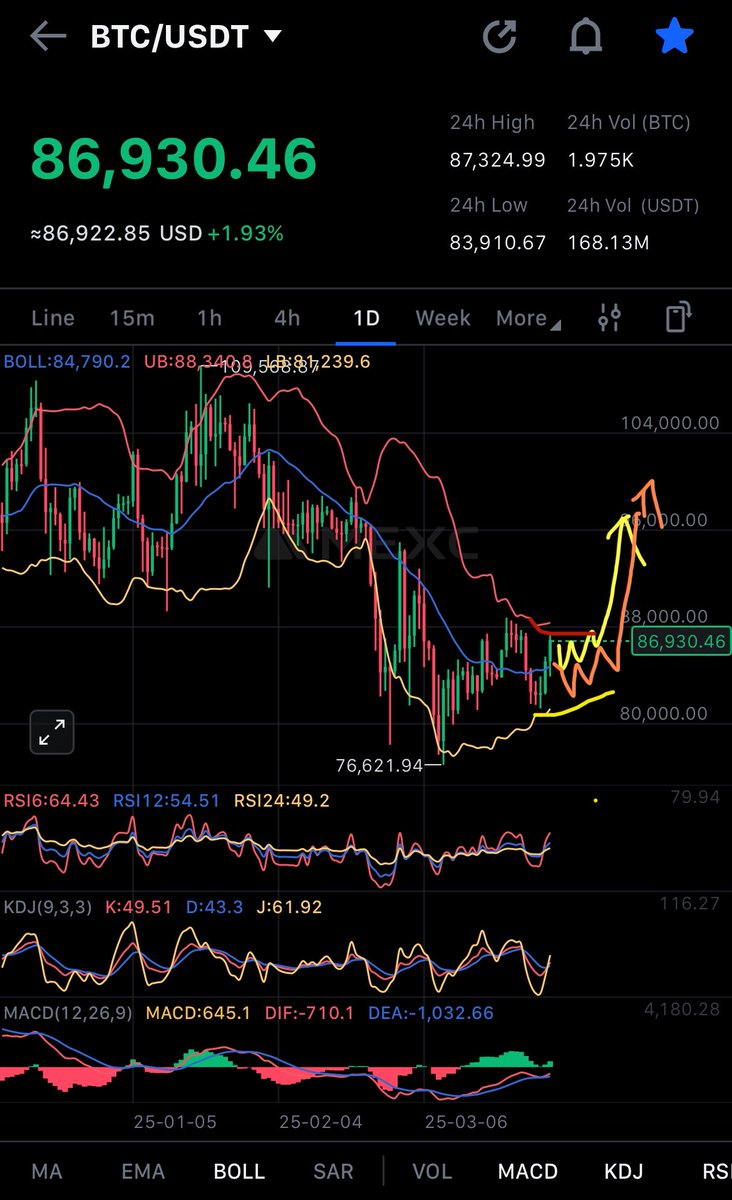 PappyVanCrypto🌵 tweet media
