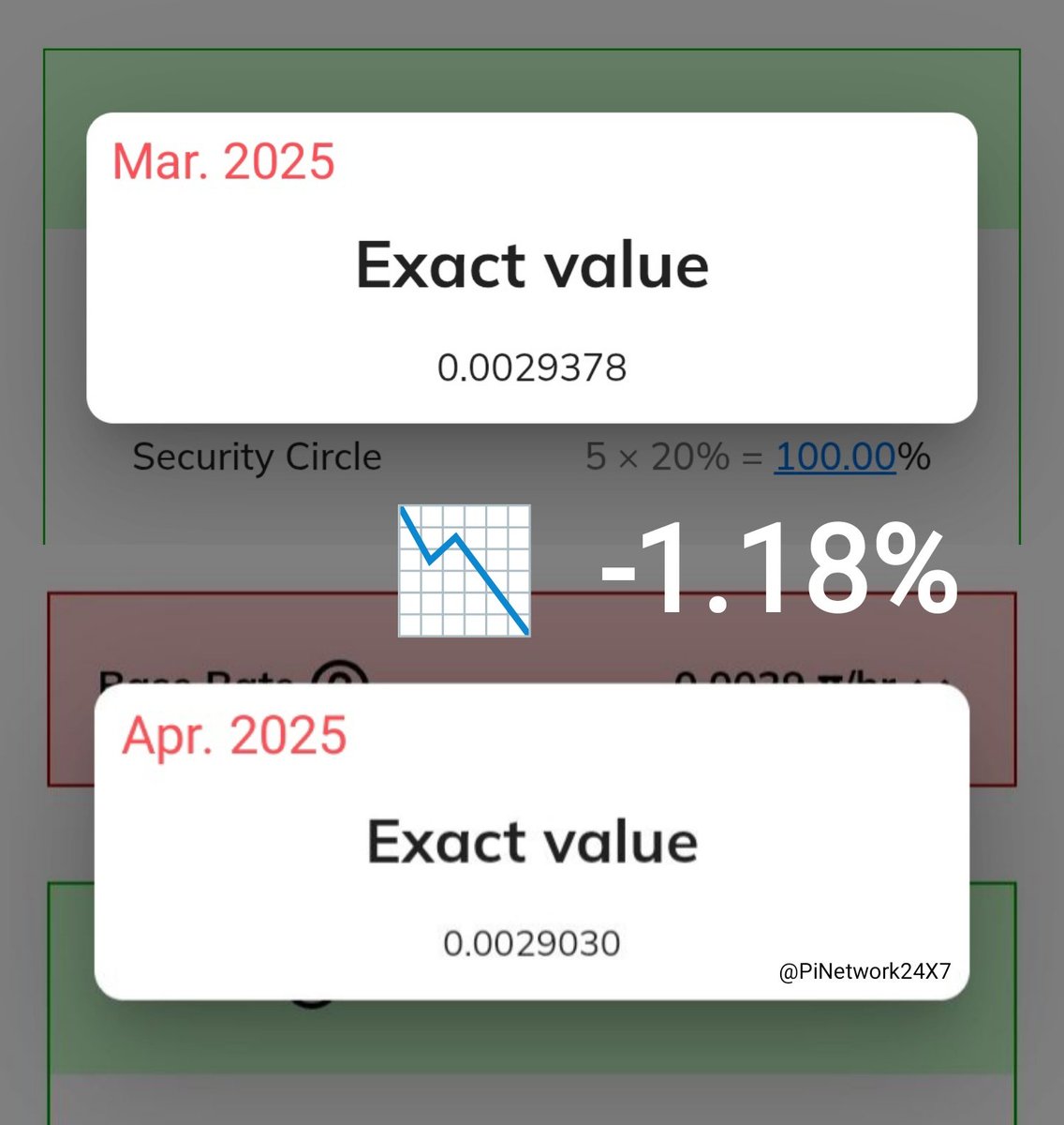 Only 2 #Pi Coin can be mined 🪙 a month ....!! 
      
What a historic thing .....!!