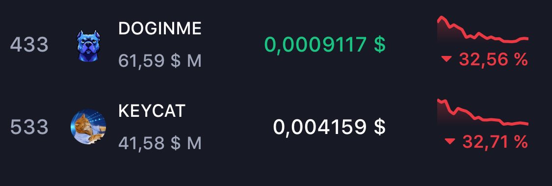 cryptojeffcom's tweet photo. DOGINME and KEYCAT listed on Coinbase. And someone expected Toshi success))) Welcome to the crypto scam! https://t.co/Ak6OXesfUt