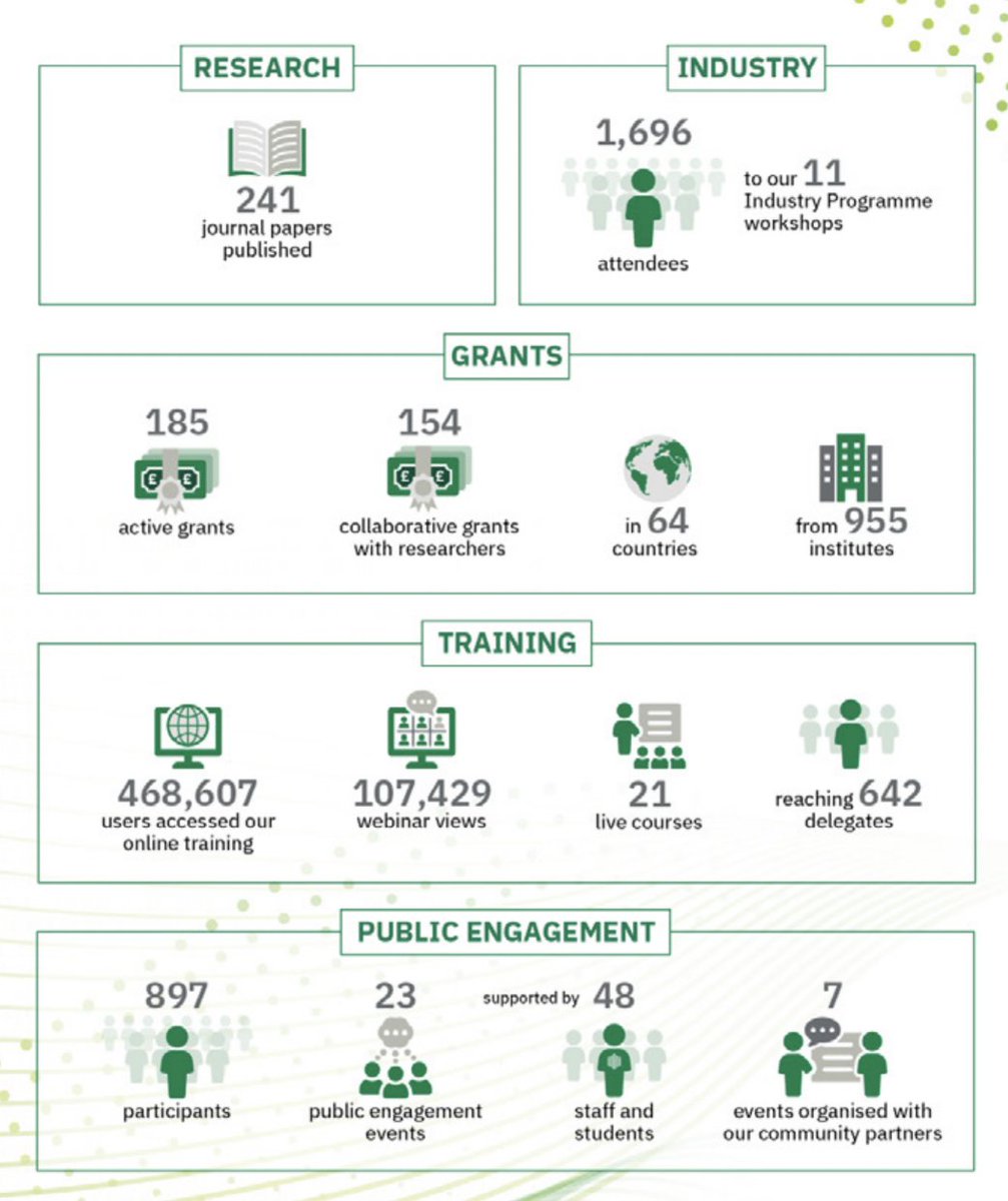 Our Highlights report is out!
Explore major milestones &amp; upcoming projects:
🩺New tools for understanding genetic variants linked to disease
🌽How ancient DNA can provide solutions for food security
🎒Why the AI revolution hinges on accessible training

s.embl.org/2024-EMBL-EBI-…